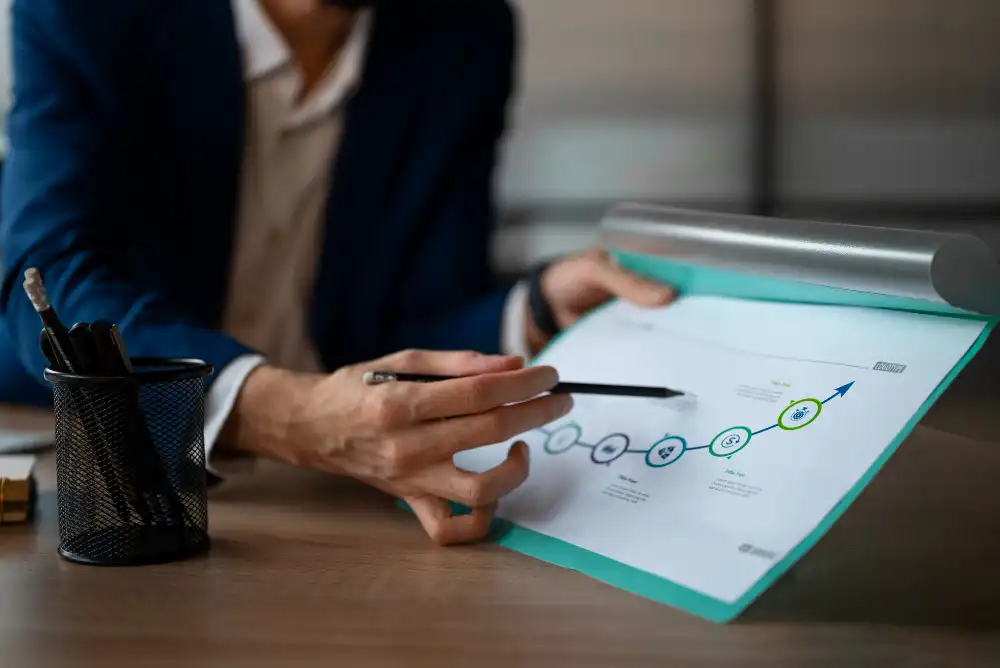 ISO 9001 Süreç Analizi